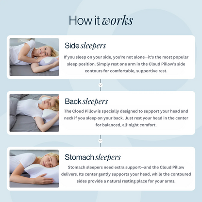 Cloud Pillow – Ergonomic Design for Better Sleep