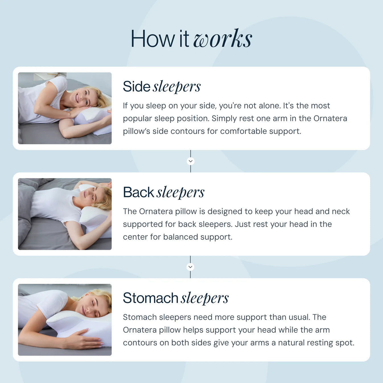 Cloud Pillow – Ergonomic Design for Pain Relief & Better Sleep